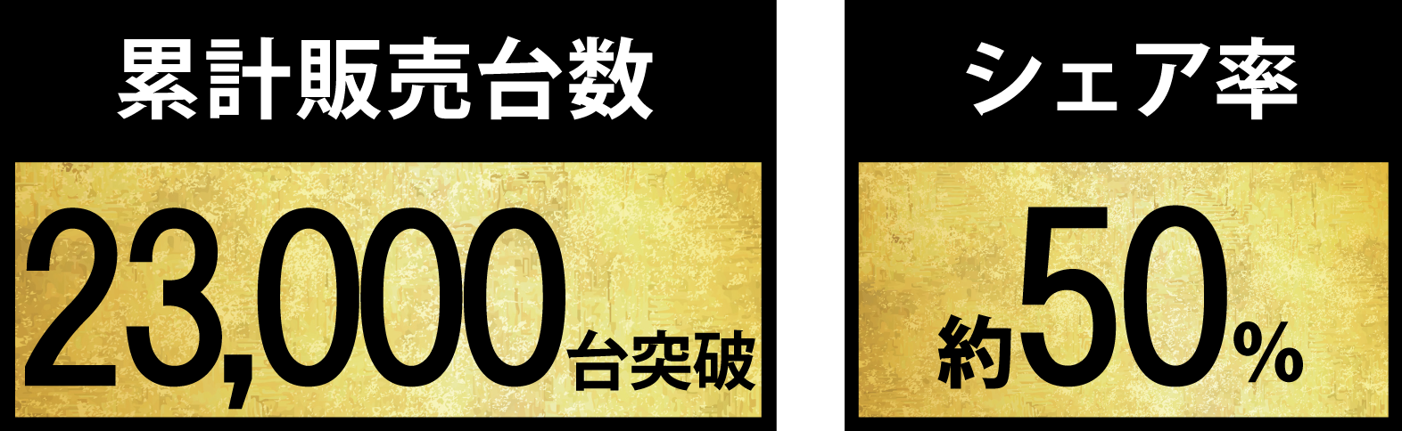 ｢ホーネット車内置き去り防止安全装置｣は選ばれています